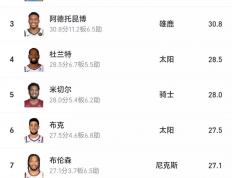 乐鱼app-包含惊人数据揭示球员实力，成为球队隐形支柱的词条