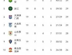 乐鱼-包含国安客场平局，保持不败，积分榜稳定的词条