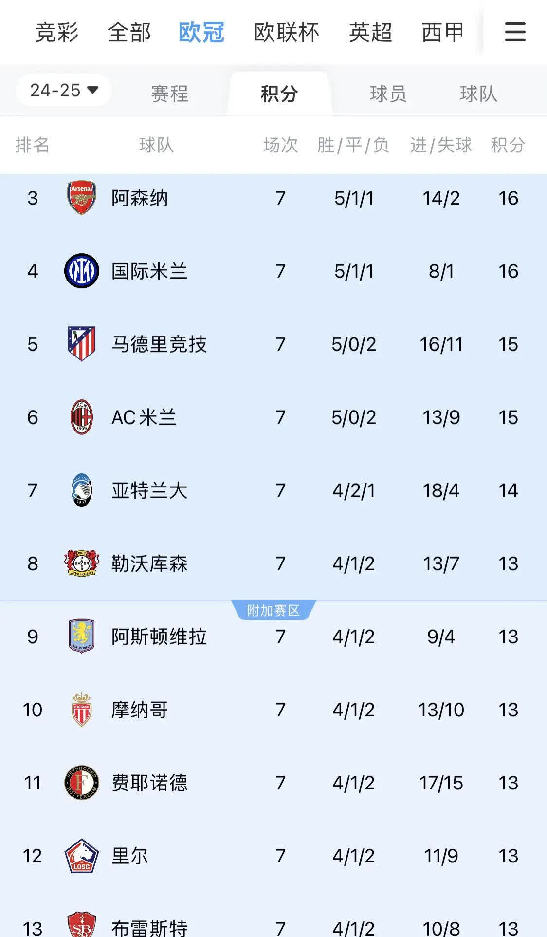 乐鱼体育app-切尔西逆转阿贾克斯，晋级欧冠八强